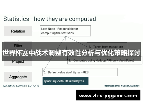 世界杯赛中战术调整有效性分析与优化策略探讨