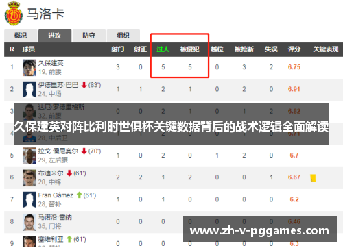 久保建英对阵比利时世俱杯关键数据背后的战术逻辑全面解读 久保建英对阵比利时世俱杯关键数据背后的战术逻辑全面解读