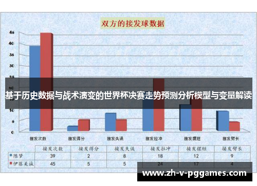 基于历史数据与战术演变的世界杯决赛走势预测分析模型与变量解读 基于历史数据与战术演变的世界杯决赛走势预测分析模型与变量解读